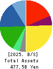TAKARA HOLDINGS INC. Balance Sheet 2025年3月期
