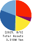 Petgo Corporation Balance Sheet 2025年Mar期 Petgo Corporation Balance Sheet 2025年3月期