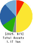 Makita Corporation Balance Sheet 2025年Mar期 Makita Corporation Balance Sheet 2025年3月期