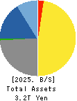 KEYENCE CORPORATION Balance Sheet 2025年Mar期 KEYENCE CORPORATION Balance Sheet 2025年3月期