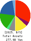 VT HOLDINGS CO.,LTD. Balance Sheet 2025年Mar期 VT HOLDINGS CO.,LTD. Balance Sheet 2025年3月期