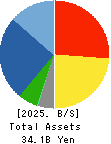 MORIYA CORPORATION Balance Sheet 2025年Mar期 MORIYA CORPORATION Balance Sheet 2025年3月期