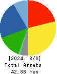 NANYO CORPORATION Balance Sheet 2024年3月期