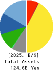 MAX CO.,LTD. Balance Sheet 2025年3月期