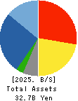 ZETT CORPORATION Balance Sheet 2025年Mar期 ZETT CORPORATION Balance Sheet 2025年3月期