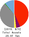 Fukuoka Financial Group,Inc. Balance Sheet 2019年Mar期 Fukuoka Financial Group,Inc. Balance Sheet 2019年3月期