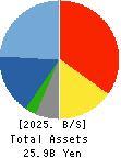m-up holdings, Inc. Balance Sheet 2025年Mar期 m-up holdings, Inc. Balance Sheet 2025年3月期
