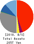 Mizuho Financial Group, Inc. Balance Sheet 2018年Mar期 Mizuho Financial Group, Inc. Balance Sheet 2018年3月期
