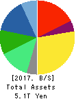 CANON INC. Balance Sheet 2017年Dec期 CANON INC. Balance Sheet 2017年12月期
