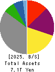 Chubu Electric Power Company,Inc. Balance Sheet 2025年Mar期 Chubu Electric Power Company,Inc. Balance Sheet 2025年3月期