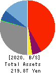 Sumitomo Mitsui Financial Group, Inc. Balance Sheet 2020年Mar期 Sumitomo Mitsui Financial Group, Inc. Balance Sheet 2020年3月期