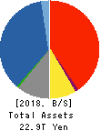 Tokio Marine Holdings, Inc. Balance Sheet 2018年Mar期 Tokio Marine Holdings, Inc. Balance Sheet 2018年3月期