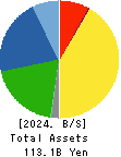 TOYO TANSO CO.,LTD. Balance Sheet 2024年Dec期 TOYO TANSO CO.,LTD. Balance Sheet 2024年12月期
