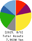 KYCOM HOLDINGS CO., LTD. Balance Sheet 2025年Mar期 KYCOM HOLDINGS CO., LTD. Balance Sheet 2025年3月期