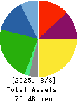 ASAHI PRINTING CO.,LTD. Balance Sheet 2025年Mar期 ASAHI PRINTING CO.,LTD. Balance Sheet 2025年3月期