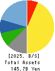 ARIAKE JAPAN Co.,Ltd. Balance Sheet 2025年Mar期 ARIAKE JAPAN Co.,Ltd. Balance Sheet 2025年3月期