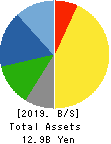MICRON MACHINERY CO., LTD. Balance Sheet 2019年Aug期 MICRON MACHINERY CO., LTD. Balance Sheet 2019年8月期