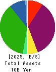 KIMURATAN CORPORATION Balance Sheet 2025年Mar期 KIMURATAN CORPORATION Balance Sheet 2025年3月期