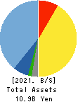 Strike Company,Limited Balance Sheet 2021年Sep期 Strike Company,Limited Balance Sheet 2021年9月期