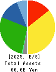 Fujibo Holdings,Inc. Balance Sheet 2025年Mar期 Fujibo Holdings,Inc. Balance Sheet 2025年3月期