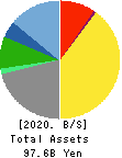 TKC Corporation Balance Sheet 2020年Sep期 TKC Corporation Balance Sheet 2020年9月期