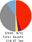 Mizuho Financial Group, Inc. Balance Sheet 2020年Mar期 Mizuho Financial Group, Inc. Balance Sheet 2020年3月期