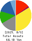 The Takigami Steel Construction Co.,Ltd. Balance Sheet 2025年Mar期 The Takigami Steel Construction Co.,Ltd. Balance Sheet 2025年3月期
