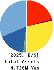 Newtech Co.,Ltd. Balance Sheet 2025年Feb期 Newtech Co.,Ltd. Balance Sheet 2025年2月期