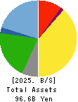 OHSHO FOOD SERVICE CORP. Balance Sheet 2025年Mar期 OHSHO FOOD SERVICE CORP. Balance Sheet 2025年3月期