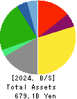 Mitsubishi Logistics Corporation Balance Sheet 2024年Mar期 Mitsubishi Logistics Corporation Balance Sheet 2024年3月期