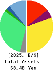 WingArc1st Inc. Balance Sheet 2025年Feb期 WingArc1st Inc. Balance Sheet 2025年2月期