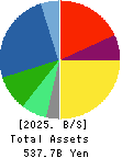 MIRAIT ONE Corporation Balance Sheet 2025年Mar期 MIRAIT ONE Corporation Balance Sheet 2025年3月期