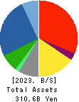 TOSHIBA TEC CORPORATION Balance Sheet 2023年3月期
