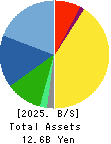 WAIDA MFG.CO.,LTD. Balance Sheet 2025年Mar期 WAIDA MFG.CO.,LTD. Balance Sheet 2025年3月期
