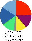 TWOSTONE&Sons Inc. Balance Sheet 2023年8月期