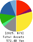 ALSOK CO.,LTD. Balance Sheet 2025年Mar期 ALSOK CO.,LTD. Balance Sheet 2025年3月期