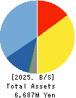 ARTNER CO.,LTD. Balance Sheet 2025年Jan期 ARTNER CO.,LTD. Balance Sheet 2025年1月期