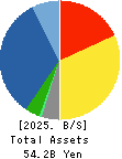 MEIJI ELECTRIC INDUSTRIES CO.,LTD. Balance Sheet 2025年Mar期 MEIJI ELECTRIC INDUSTRIES CO.,LTD. Balance Sheet 2025年3月期