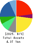 NEC Corporation Balance Sheet 2025年3月期