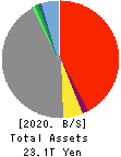 MS&AD Insurance Group Holdings, Inc. Balance Sheet 2020年Mar期 MS&AD Insurance Group Holdings, Inc. Balance Sheet 2020年3月期
