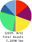 CELM,Inc. Balance Sheet 2025年3月期