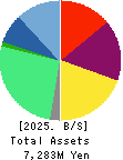 CELM,Inc. Balance Sheet 2025年Mar期 CELM,Inc. Balance Sheet 2025年3月期