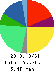 JAPAN TOBACCO INC. Balance Sheet 2018年Dec期 JAPAN TOBACCO INC. Balance Sheet 2018年12月期