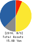 KANESO CO.,LTD. Balance Sheet 2016年Mar期 KANESO CO.,LTD. Balance Sheet 2016年3月期