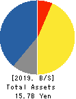 KANESO CO.,LTD. Balance Sheet 2019年Mar期 KANESO CO.,LTD. Balance Sheet 2019年3月期