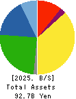 KU HOLDINGS CO.,LTD. Balance Sheet 2025年3月期