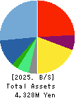 internet infinity INC. Balance Sheet 2025年3月期