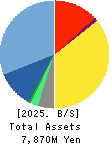 Ubicom Holdings, Inc. Balance Sheet 2025年Mar期 Ubicom Holdings, Inc. Balance Sheet 2025年3月期