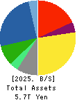 KOMATSU LTD. Balance Sheet 2025年3月期