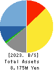 IC CO.,LTD. Balance Sheet 2023年9月期
